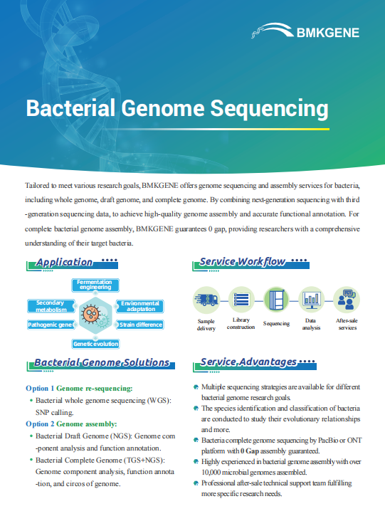 Bacterial Genome Sequencing–BMKGENE–2023.12