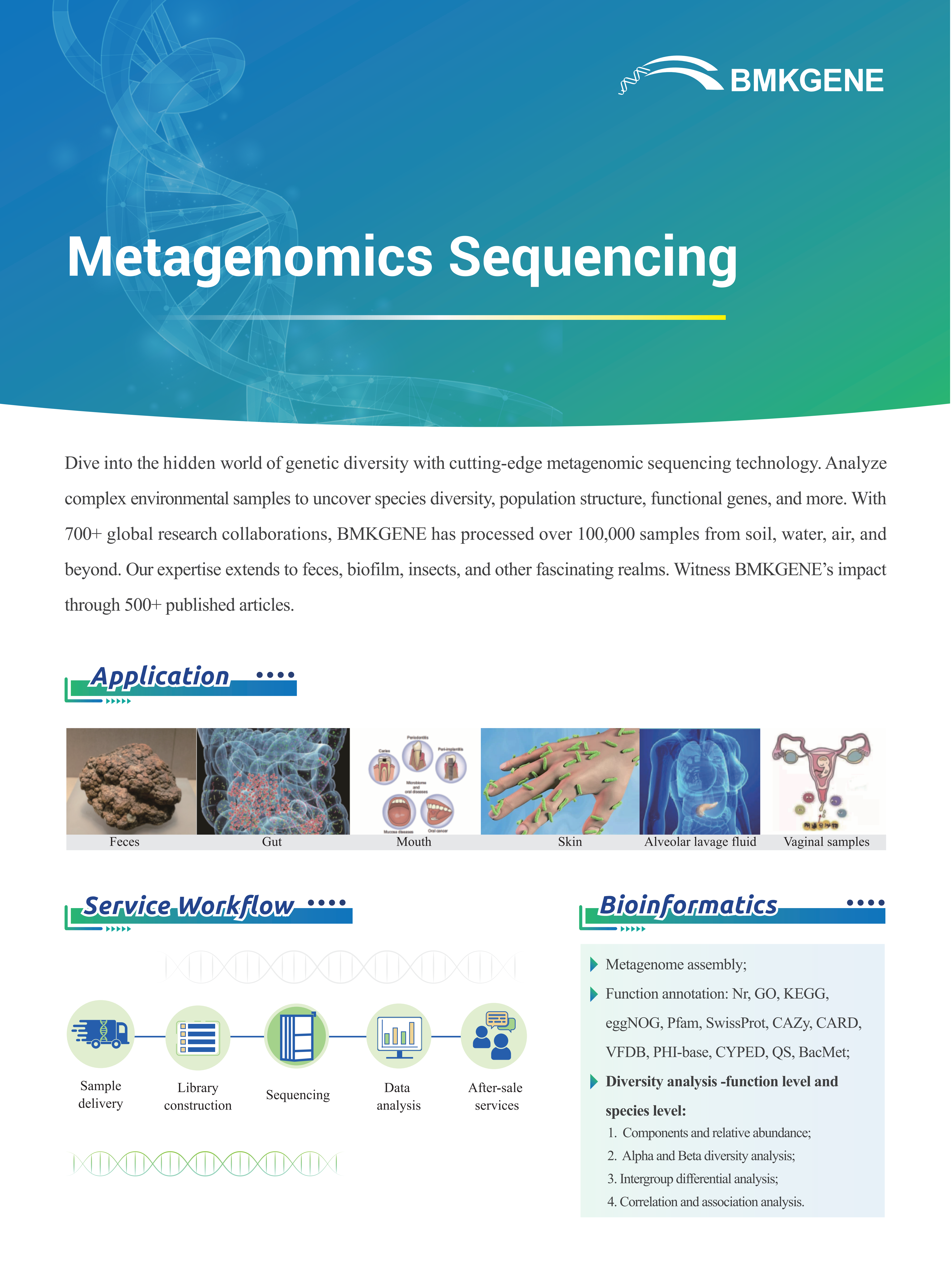 Metagenomics Sequencing–BMKGENE-2023.12